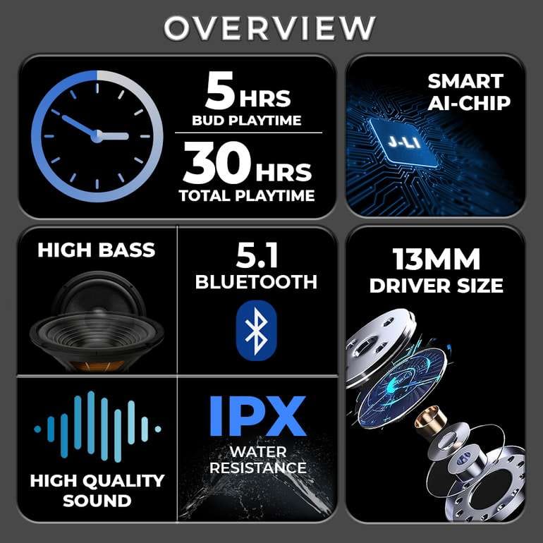 TRUE Ultrapod Pro TWS Transparent Bluetooth 5.3 Earbuds with LED Display, ENC Noise Reduction & 30H Battery Life