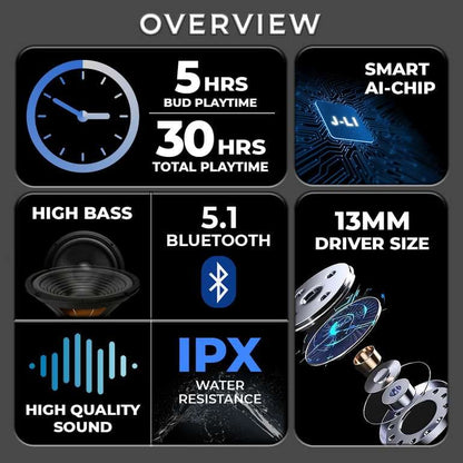 TRUE Ultrapod Pro TWS Transparent Bluetooth 5.3 Earbuds with LED Display, ENC Noise Reduction & 30H Battery Life